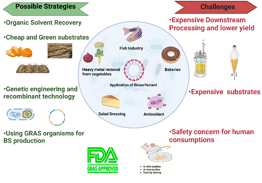 Safe microbial substitute